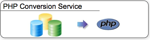 PHP Conversion  - Title Graphic