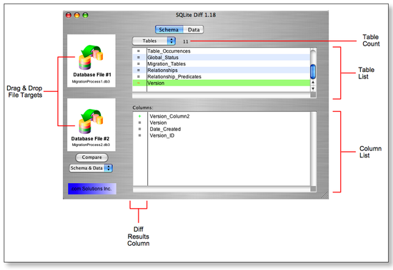SQLite Diff - Table Comparison Results